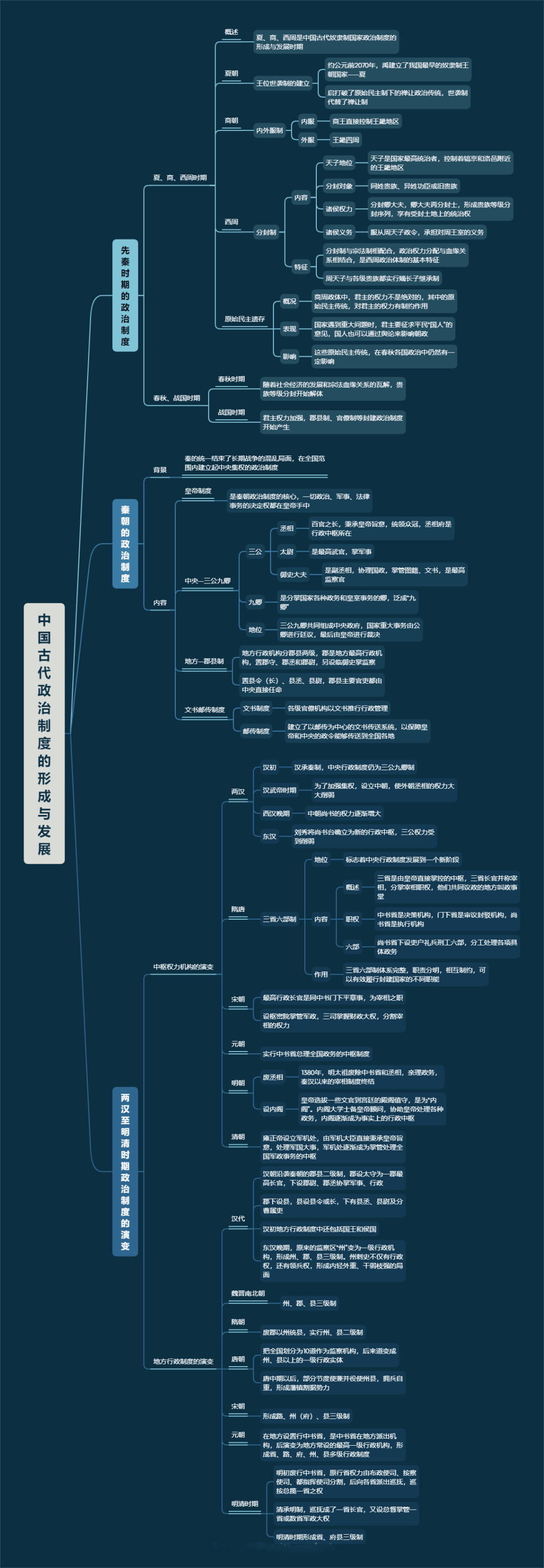 历史抢先学中国古代政治制度的形成与发展
