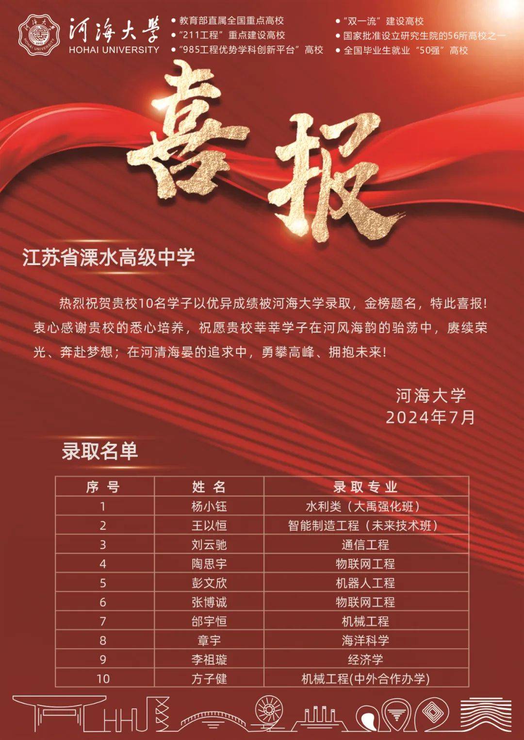 2024年渤海大学录取分数线(2024各省份录取分数线及位次排名)_2021高考渤海大学分数线_渤海大学高考分数线