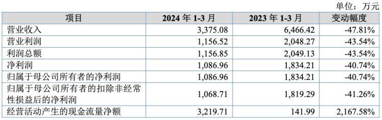 商洛日报🌸494949澳门今晚开什么🌸|古茗近年负债率超90%高得吓人 还曾逃税2360万 IPO能成功吗？