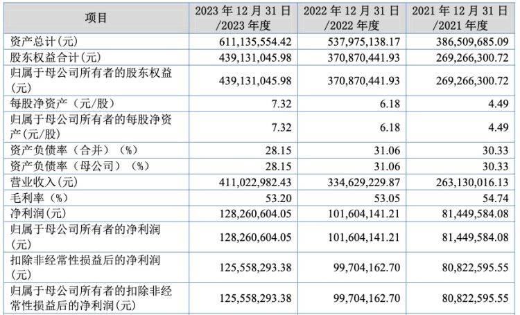 🌸安徽日报【管家婆一码一肖100中奖】|IPO解码｜马可波罗闯关的真正难题，30块定价是不是太离谱了  第1张