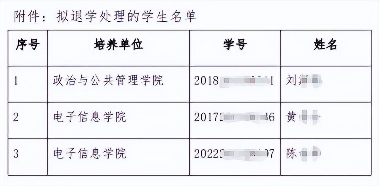 武汉大学公告:拟清退3人!