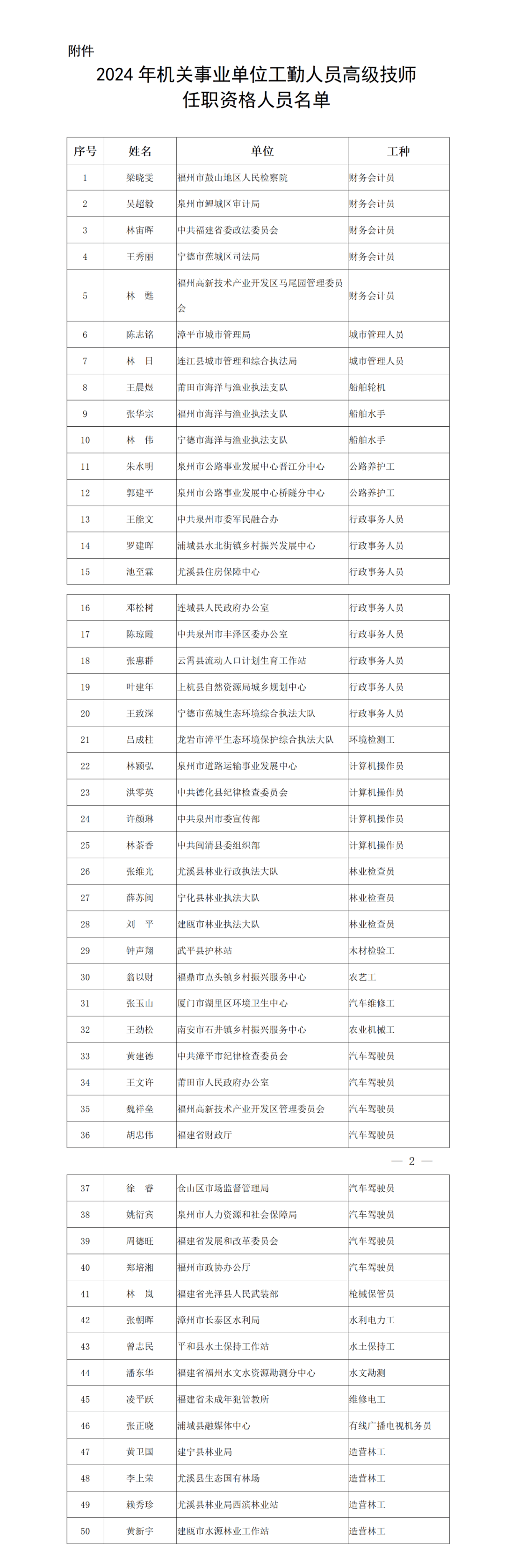 祝贺 尤溪4人获高级技师任职资格