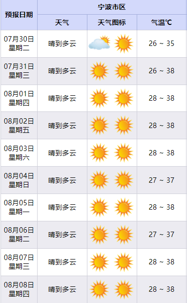 8月份天气预报图片