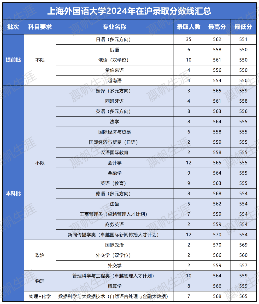 上财经大学哪个专业好考（上财经大学哪个专业好考研）《上财经大学学什么专业好》