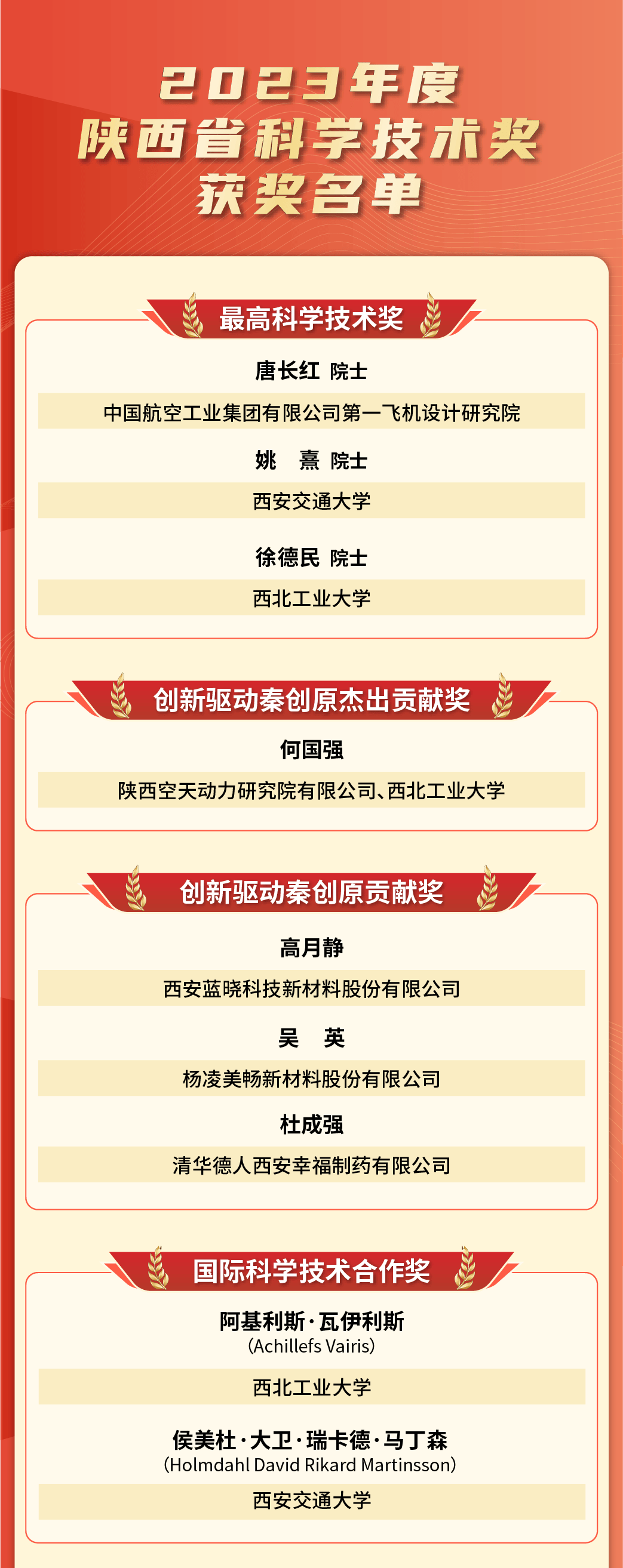 9个人选和300个项目获2023年陕西省科技奖