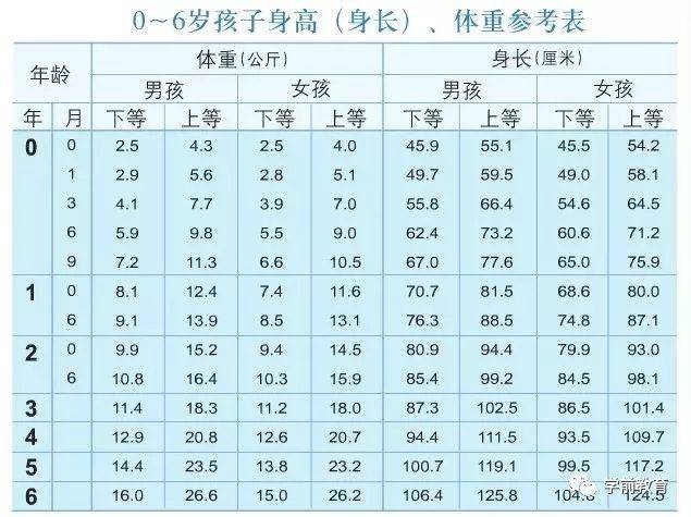 重磅资料 教育部