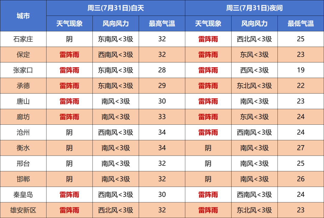 城市天气预报来 源| 河北新闻网