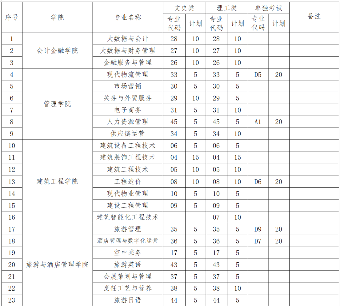 陕西工商职业学院排名图片