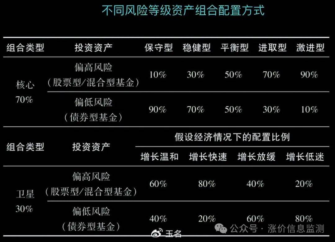 780投资(7805引脚图和参数)