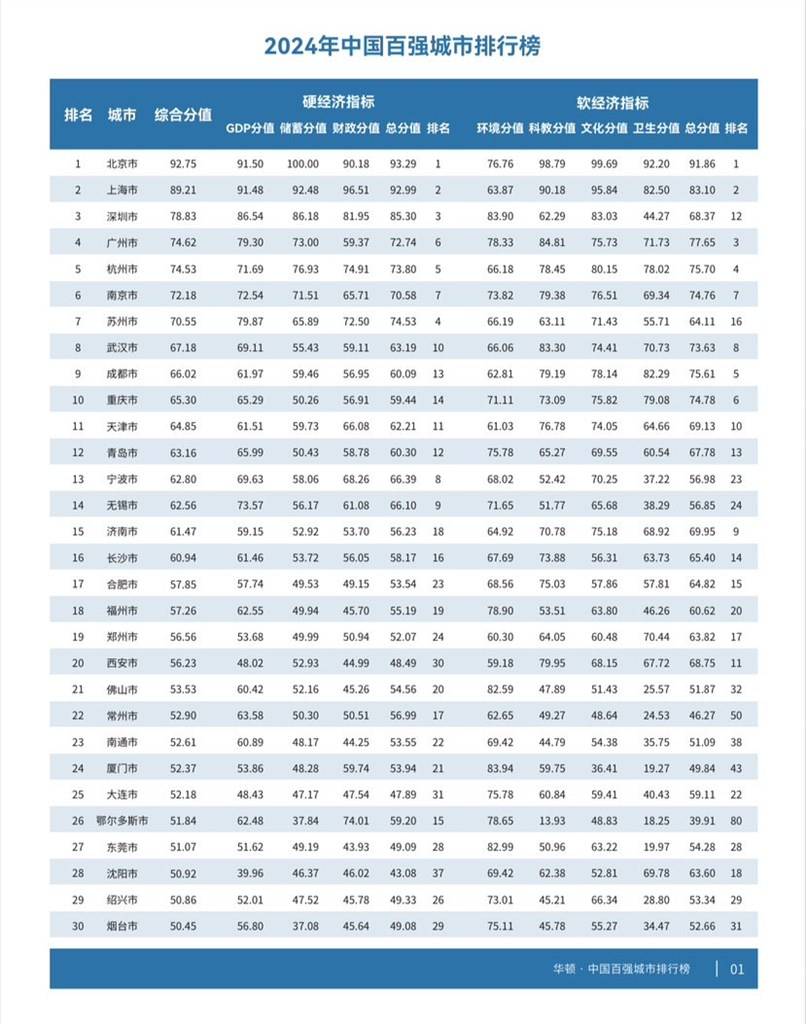 🌸河山新闻【今期澳门三肖三码开一码】_5月，70个大中城市房价同环比双降，兰州在列