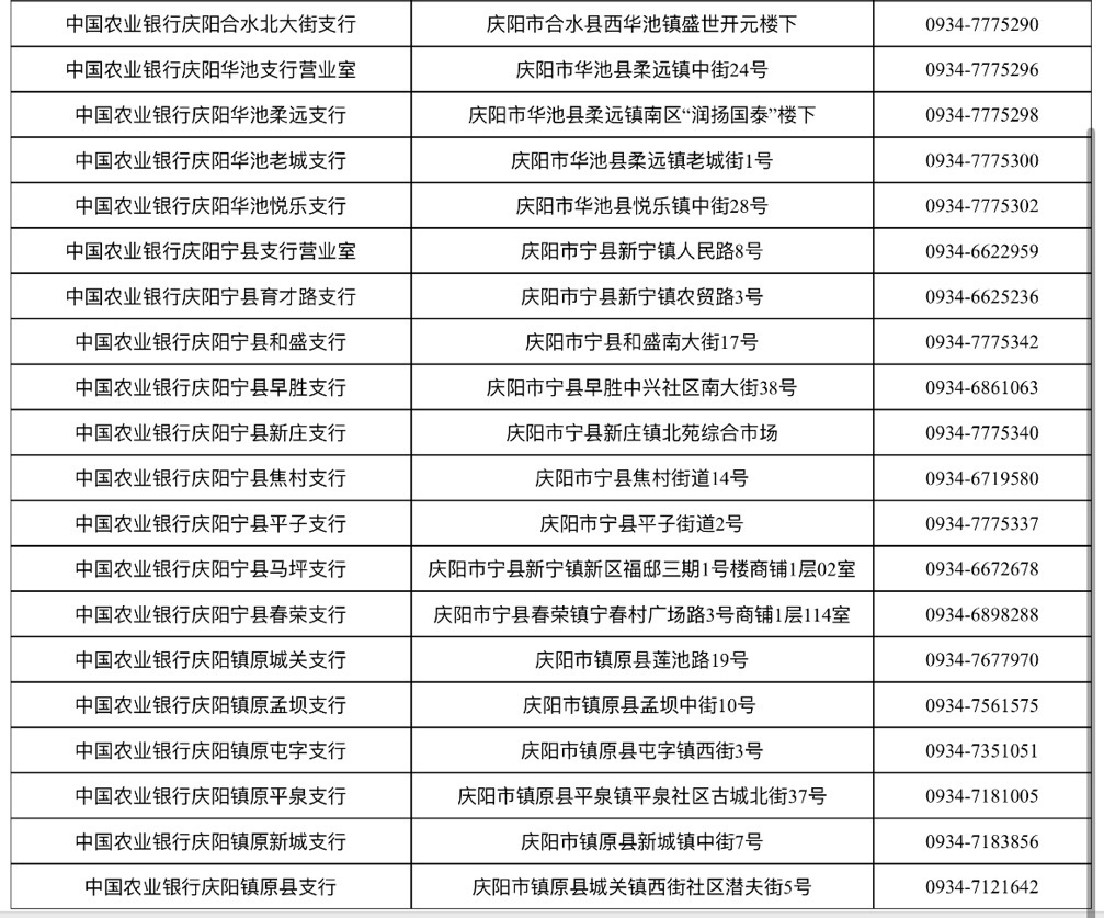 中国农业银行客户服务热线