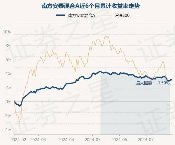 股票基金净值和收益（股票基金净值和收益的关系） 股票基金净值和收益（股票基金净值和收益的关系）《基金净值和收益有关吗》 基金动态