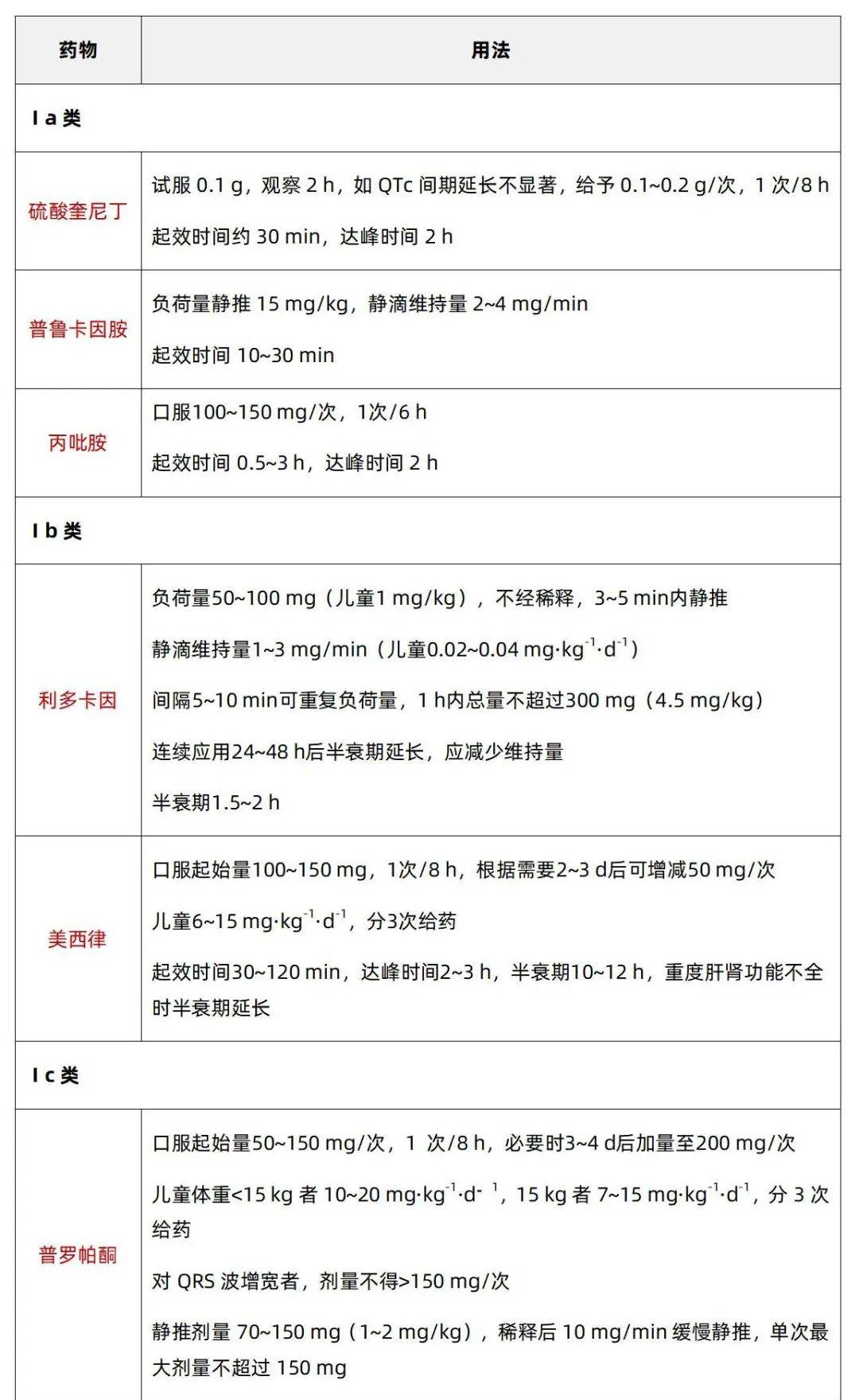 联苯肼酯用法及用量图片