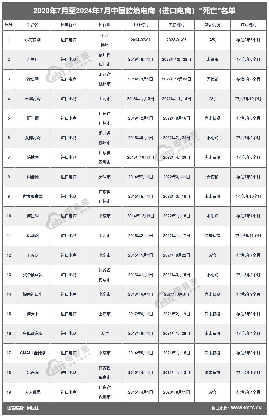 杭州电商"海带网""暴雷" 跨境电商还有得"玩"吗?