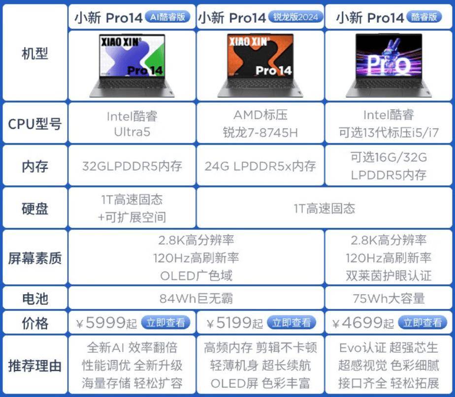 联想小新pro2021参数图片