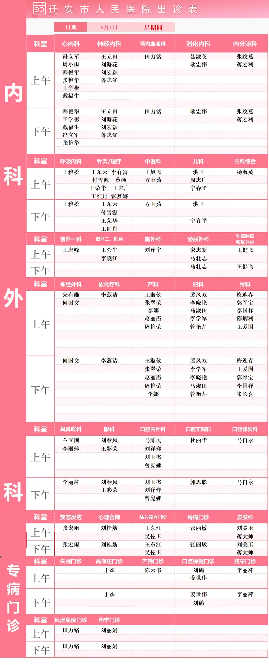 【京津冀医疗协同发展 迁安在行动】甲状腺手术进入无痕时代