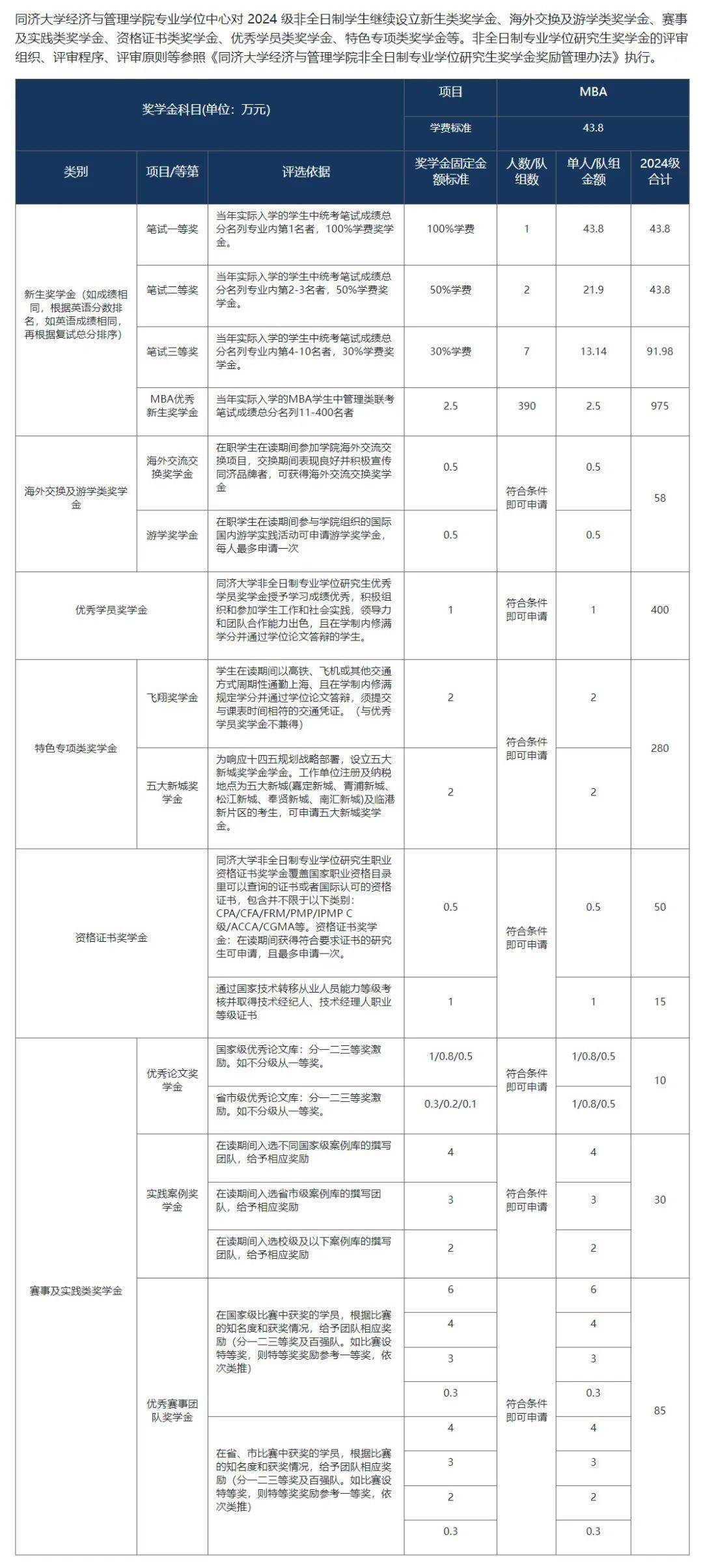 6华东师范大学mba7华东理工大学mba8上海财经大学mba9东华大学mba10