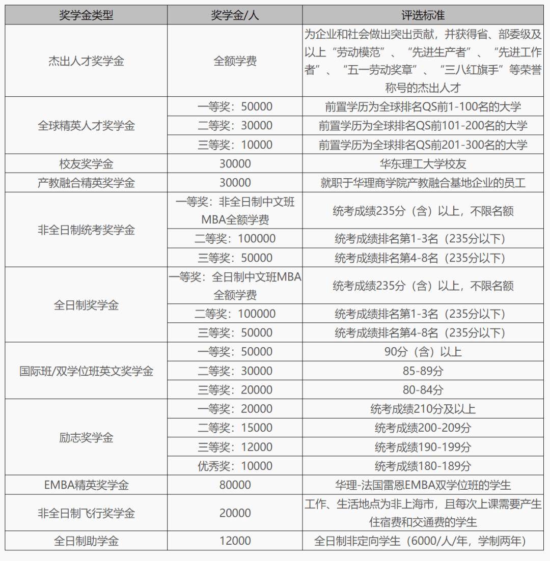 8上海财经大学mba9东华大学mba10上海大学mba11上海外国语大学mba12