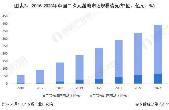 2024年二次元人口_中国泛二次元用户近5亿,“二次元”消费市场规模超千亿202