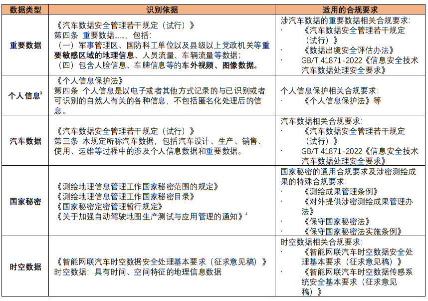 自然资源部双箭博亚体育 博亚体育官方入口齐发厘清智能网联汽车测绘数据处理的九大问题