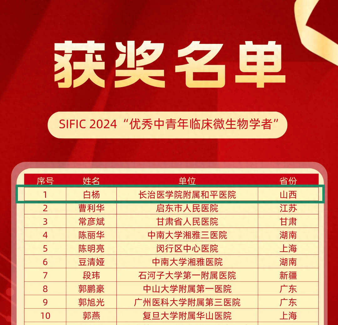 長治醫學院附屬和平醫院今天/掛號資訊的簡單介紹