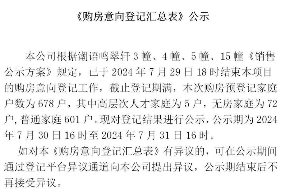 11.8%!单价突破到“3字头”,钱二还是热!_家庭_示范区_中签率