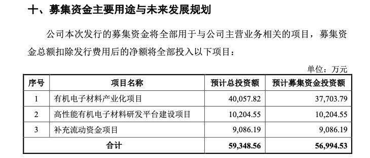 🌸经济参考网 【管家婆一码中一肖2024】|埃索凯科技股份有限公司IPO终止(撤回)，保荐机构为中信建投  第2张