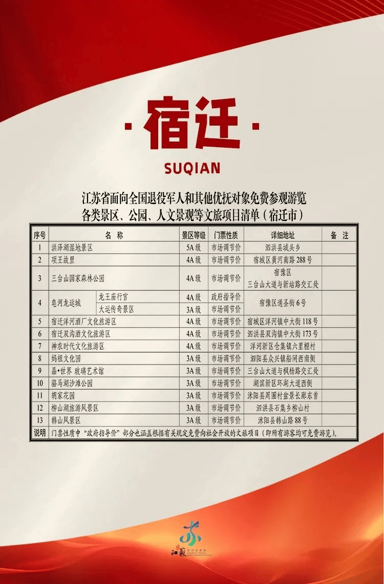 这些人全部免票！江苏景区目录近500个景区景点‍‍‍‍