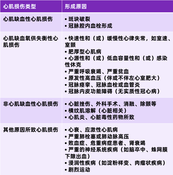 心肌酶能查出什么病图片