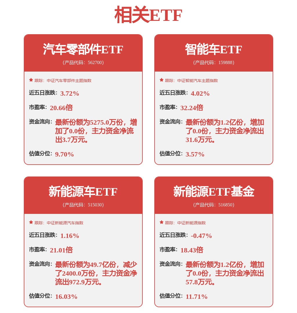 三花智控(002050)8月1日主力资金净卖出267亿元