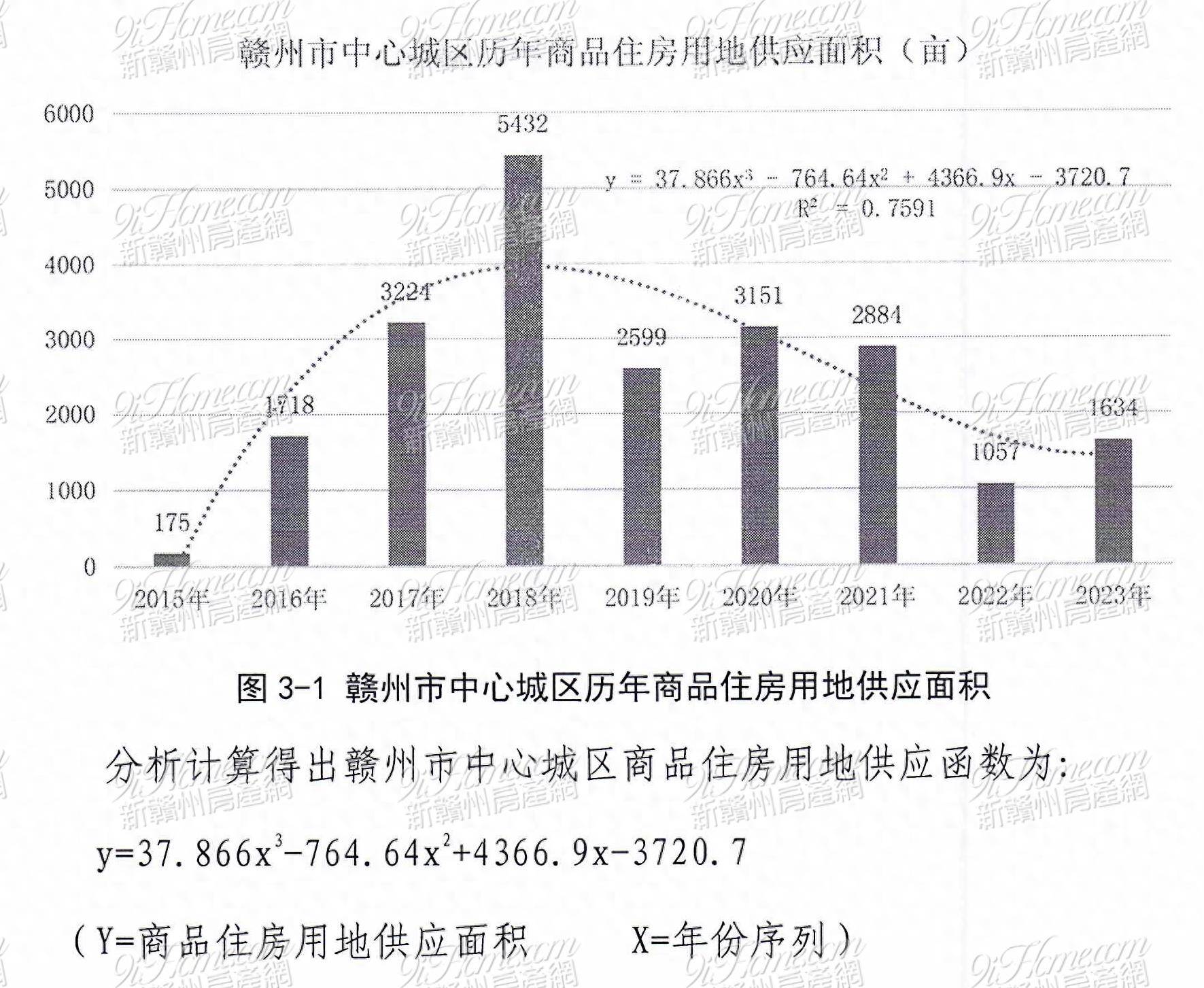 2024年赣州市区人口_最新公布!章贡区898.92万!赣州20个县(市、区)常住人口出炉(2)