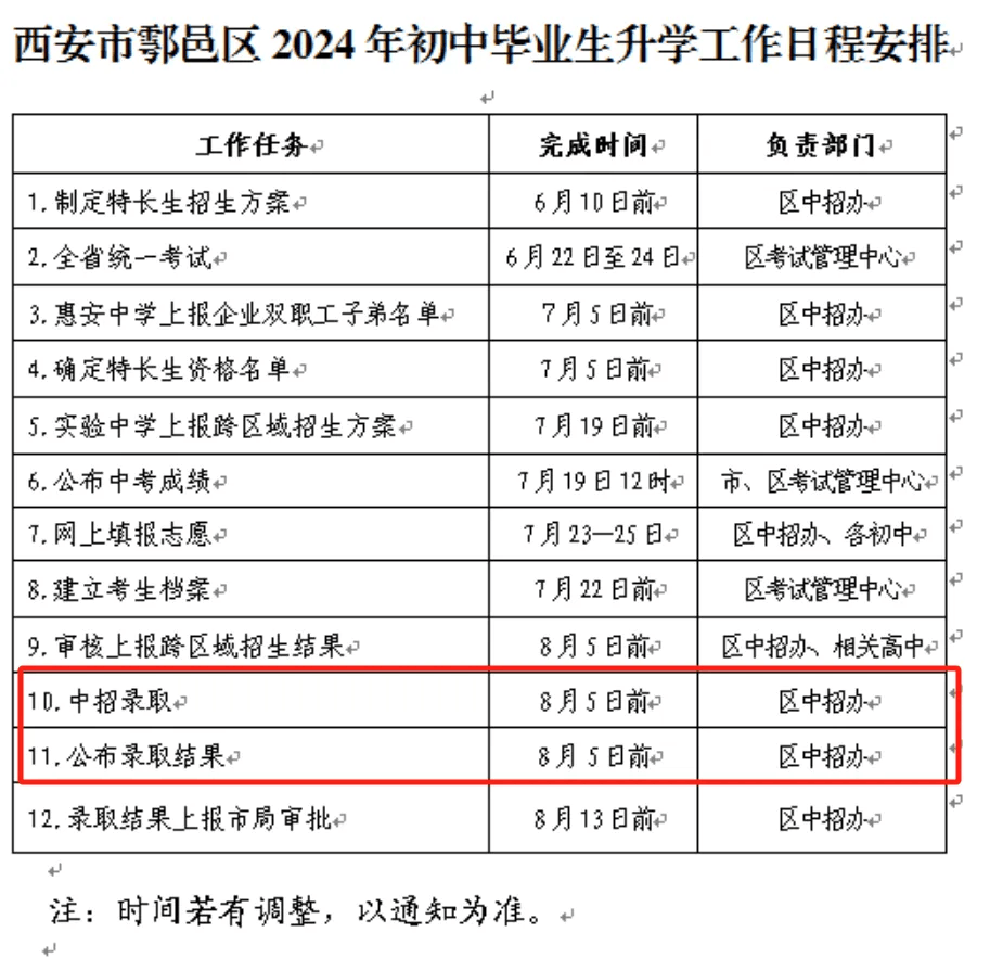 西安中考錄取分數線2024_中考錄取分數西安線2024年_中考錄取分數西安線2024