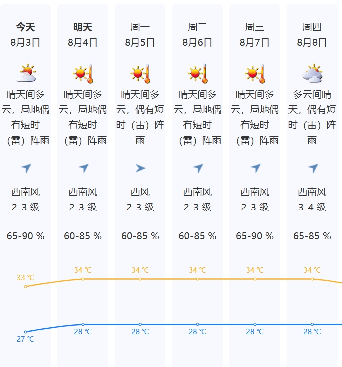 深圳天气 月份图片