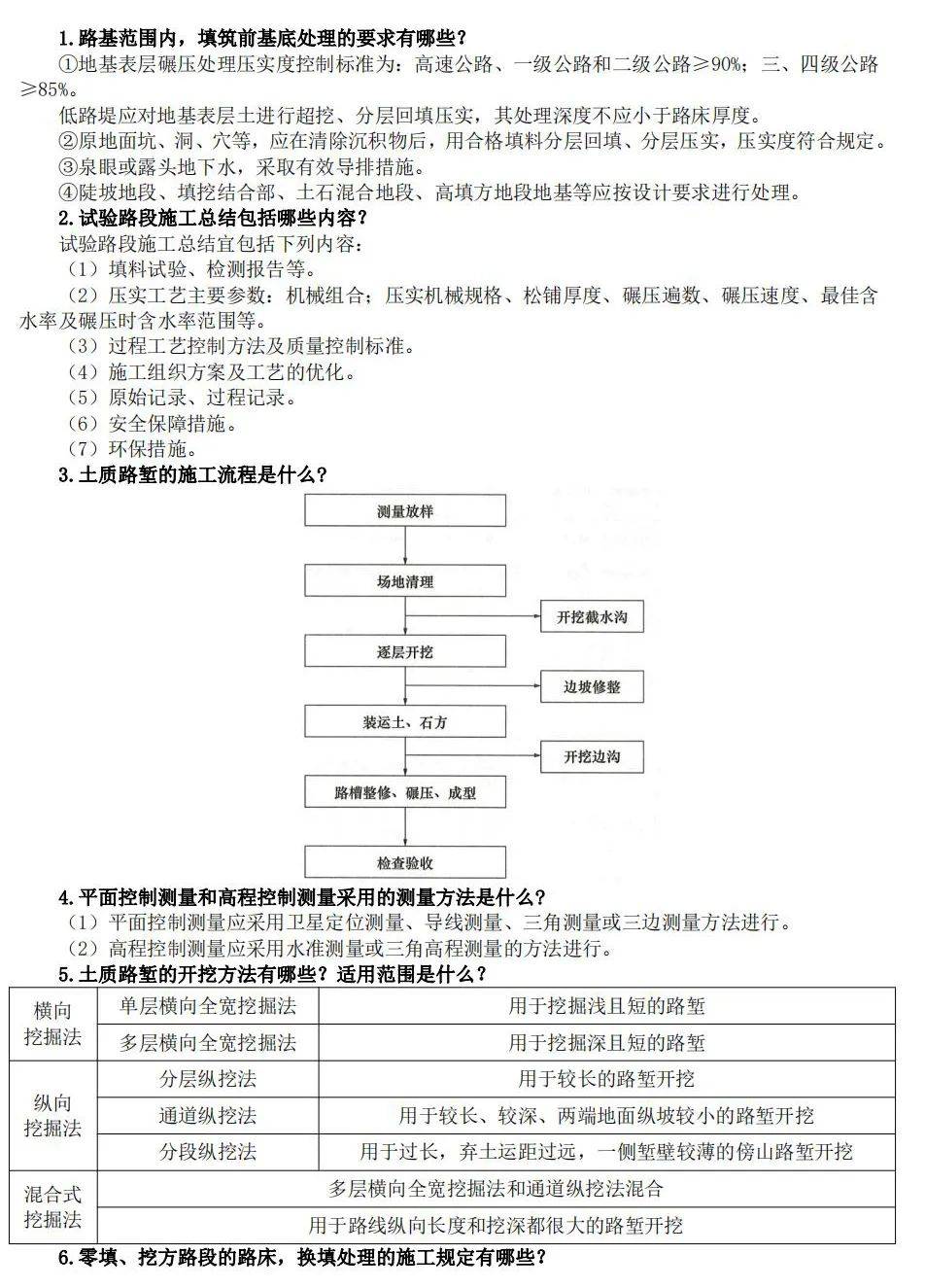 2024年一级建造师考试公路工程实务案例必背300问_篇幅_重点_题库