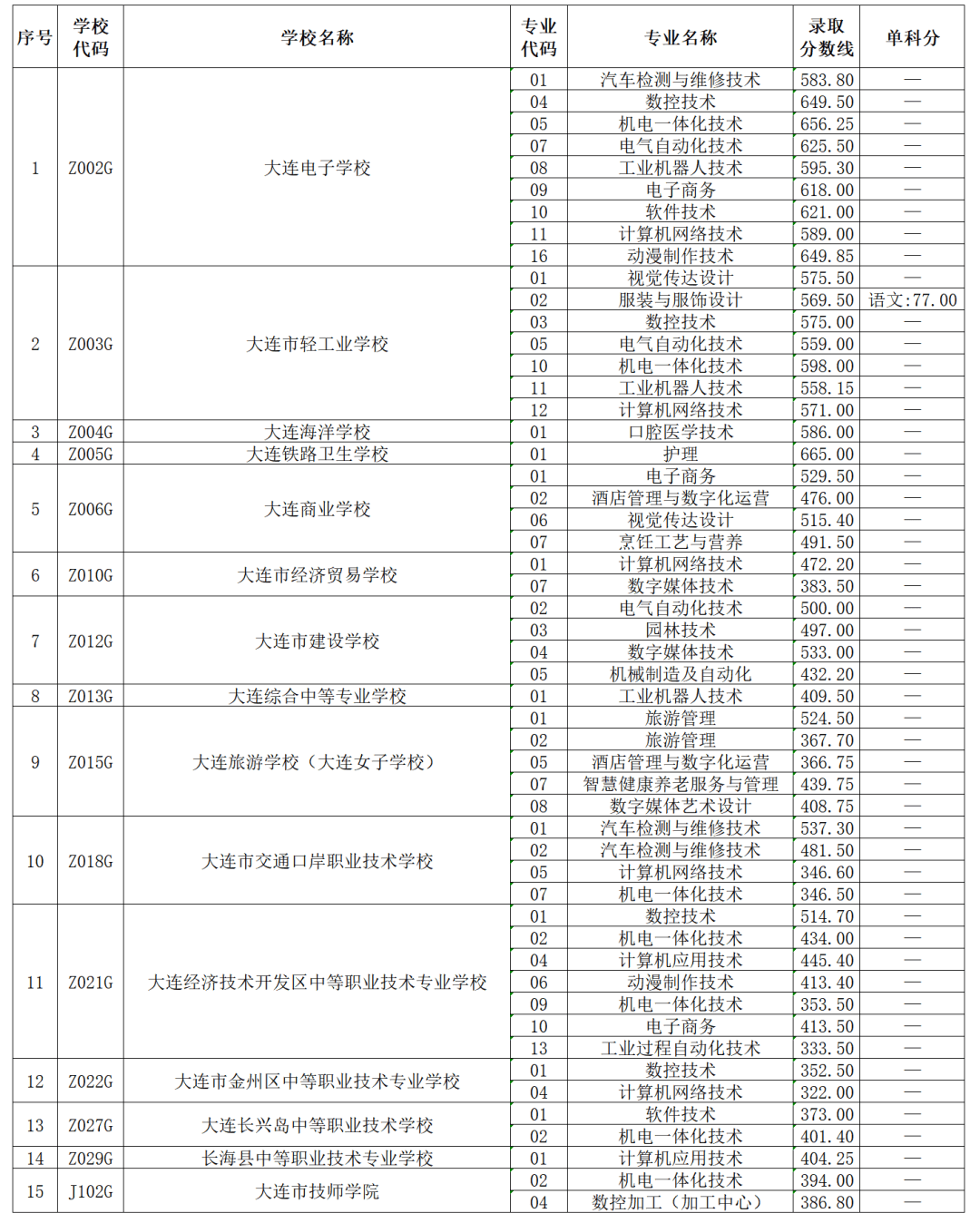 大连技校图片