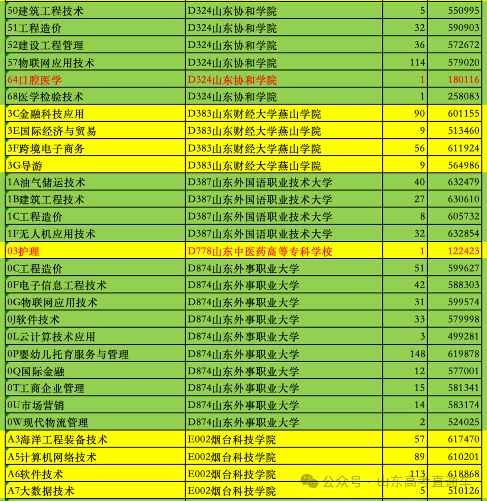 2024年榆林能源科技職業學院錄取分數線及要求_榆林能源科技學校錄取_榆林學院投檔分數線