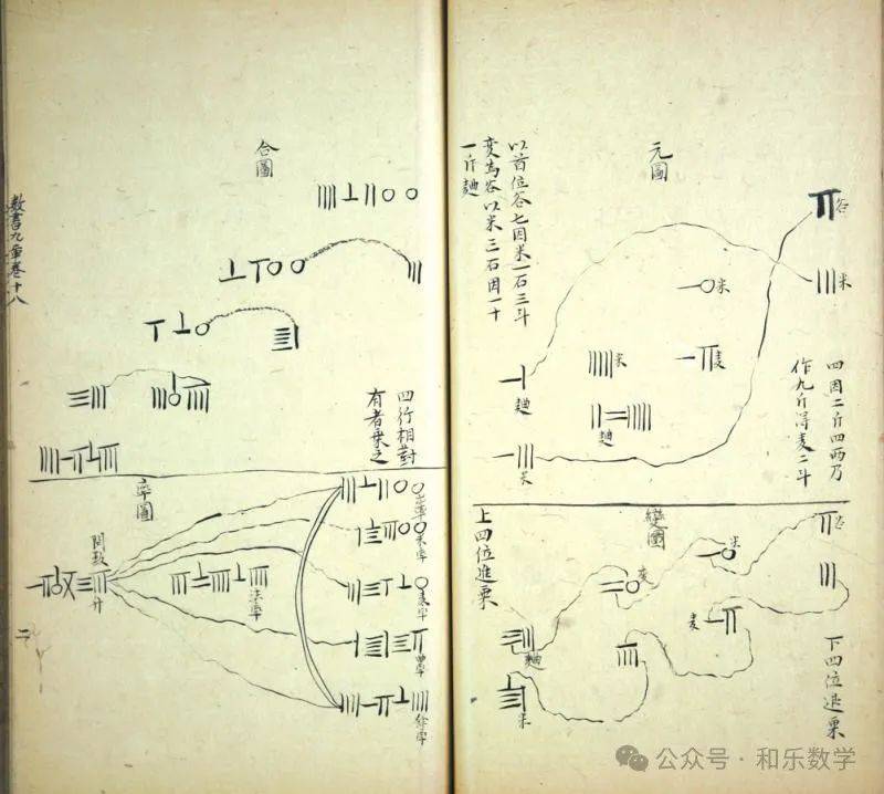 秦九韶生平及其数学成就_秦氏_方程_中国