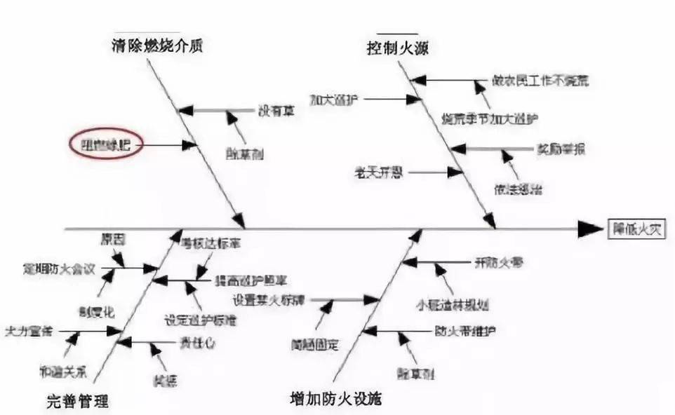 丰碑鱼骨图图片图片