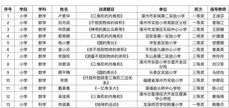 问答：2024年新澳门正版资料大全免费-松北区发布2024年义务教育学校招生工作方案