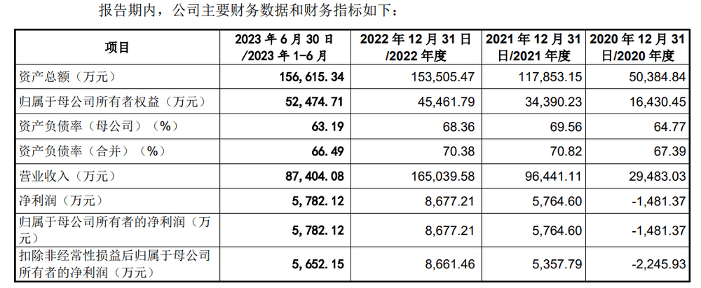 云黔南🌸新澳2024年精准一肖一码🌸|赌王儿子，要IPO了  第3张