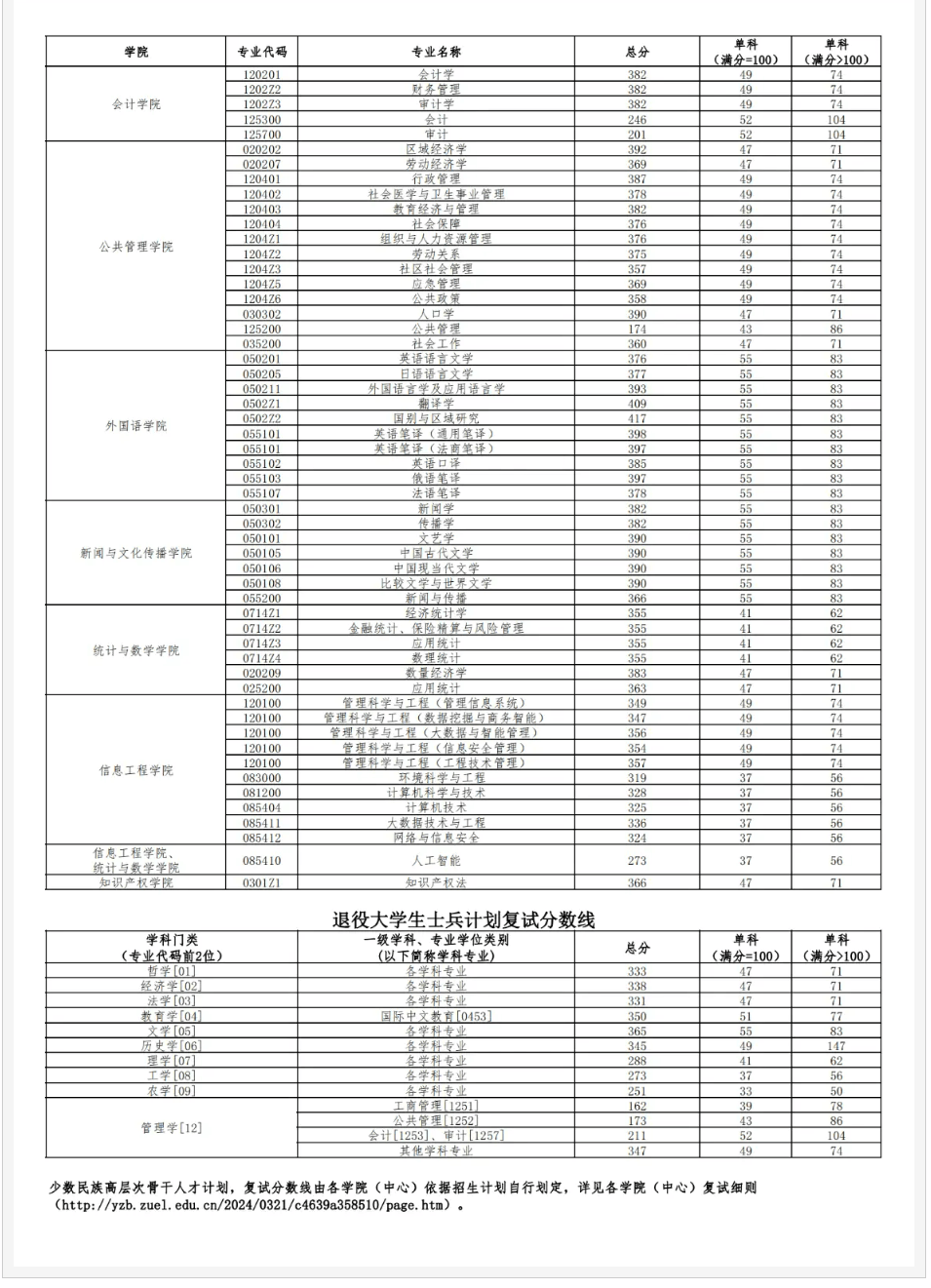 财经类考研大学排名2020最新排名的简单介绍