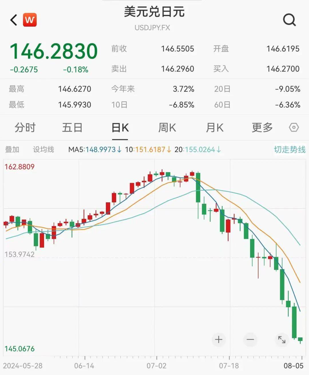 重磅！汇率引爆全球崩盘_搜狐网