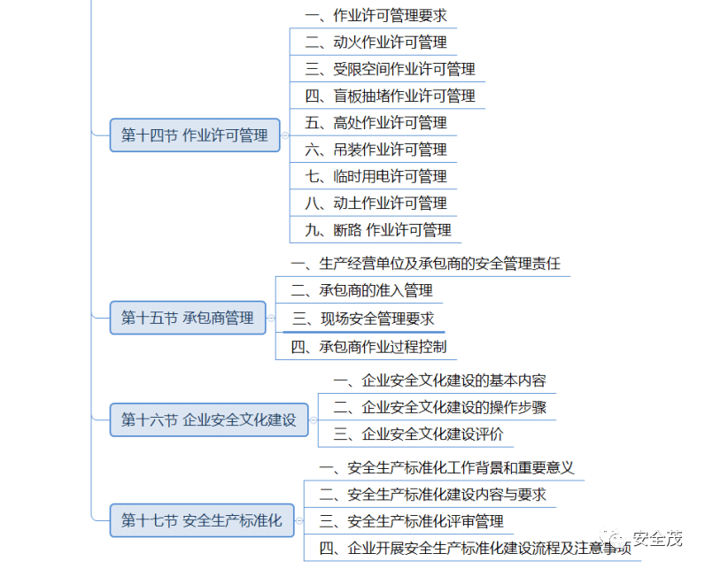 生产部思维导图图片