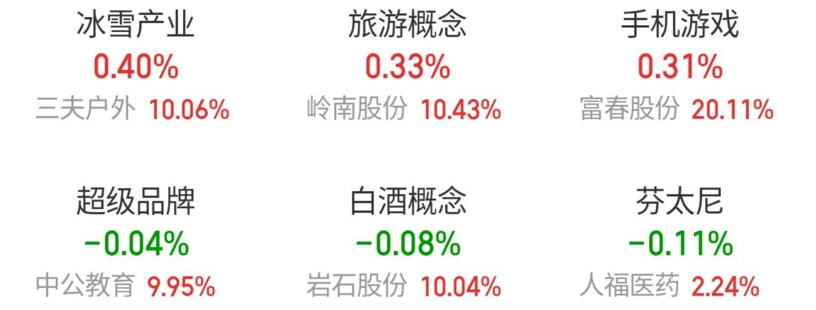 拼多多：2024澳门历史开奖记录-卓越教育集团(03978)上涨9.27%，报2.71元/股