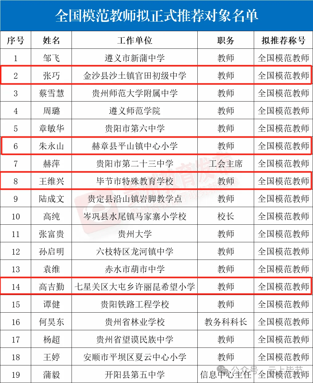 大阿中学老师名单图片