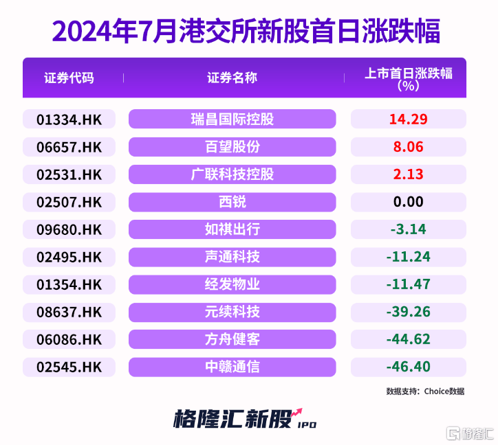 中国证券报🌸新澳2024年精准一肖一码🌸|何猷君冲击IPO，中国电竞第一股不靠思聪靠嘉尔  第1张