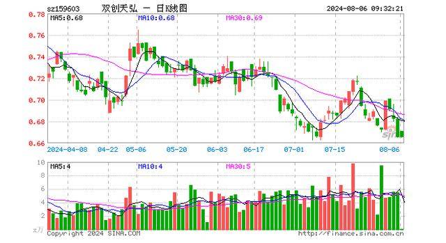 双创龙头ETF（159603）开盘涨0.90%，重仓股宁德时代涨0.80%，迈瑞医疗涨0.12%_投资_信息_风险提示