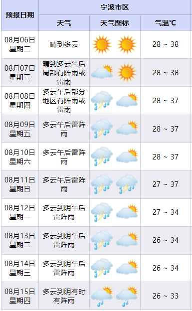 郎溪天气图片