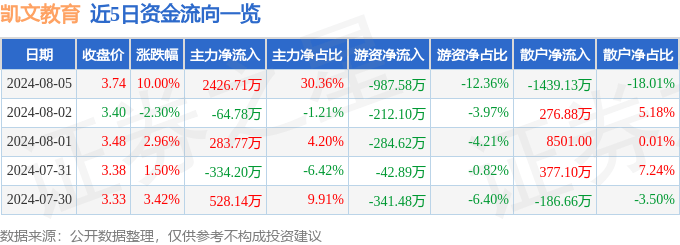 问答：正版马会免费资料大全-科学教育“内卷”时代，创业者如何找到新的增长点？