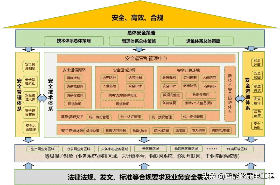 网络安全的具体体现包括_网络安全主要表现在三个方面